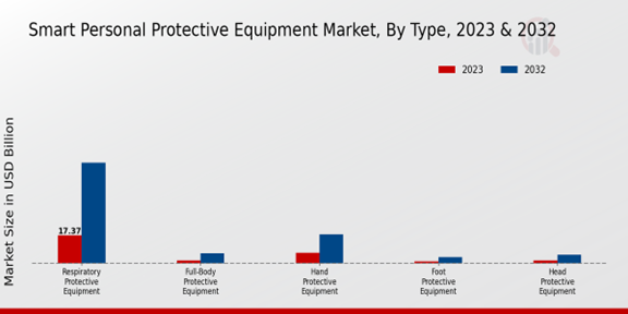 Smart Personal Protective Equipment Market 2