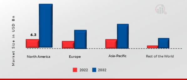 Smart Roads Market SHARE BY REGION 2022