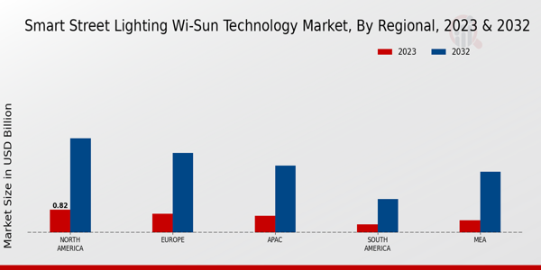 Smart Street Lighting Wi-Sun Technology Market Regional Insights   