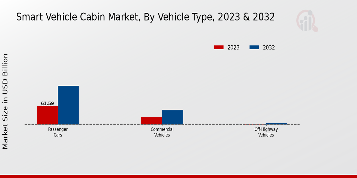 Smart Vehicle Cabin Market 2