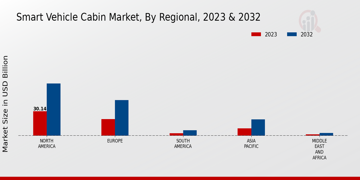 Smart Vehicle Cabin Market 3