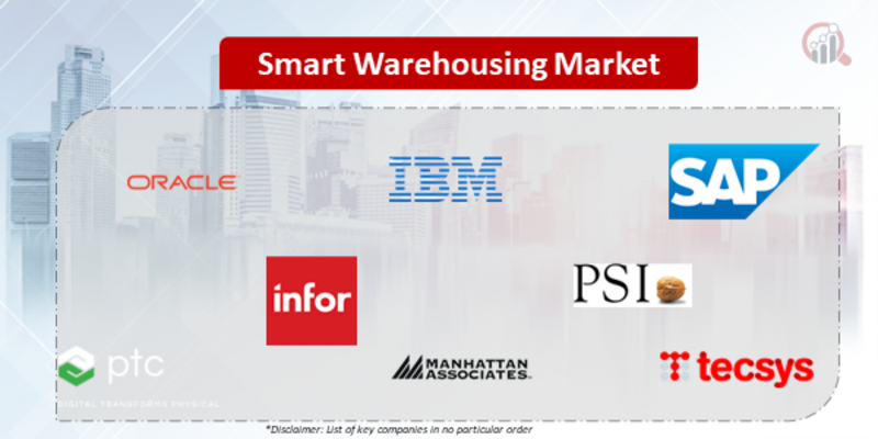 Smart Warehousing Companies