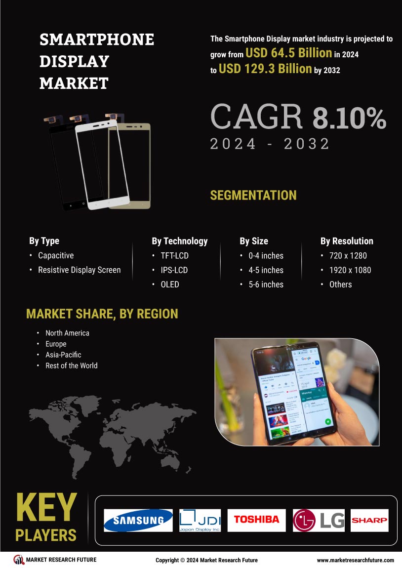 Smartphone Display Market