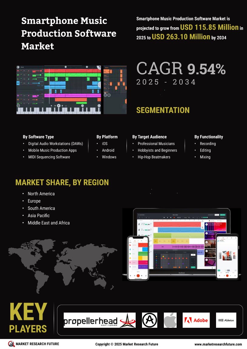 Smartphone Music Production Software Market