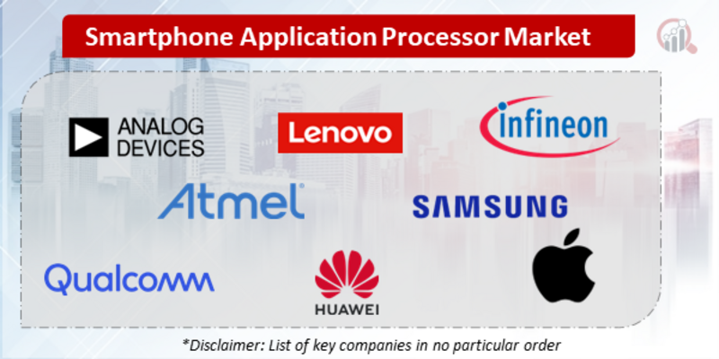 Smartphone Application Processor Companies