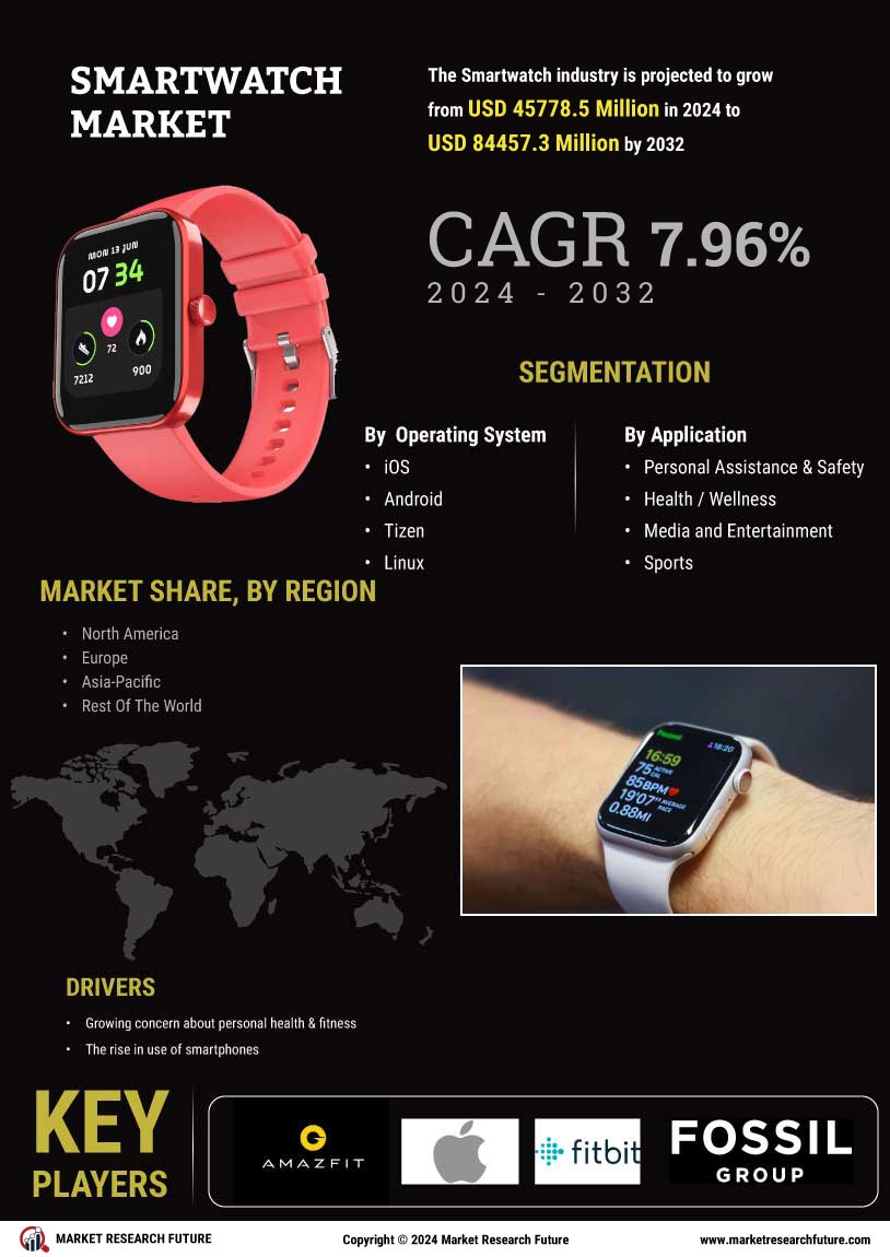 Smart Watch Market