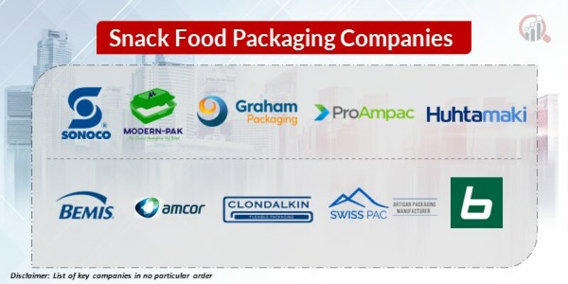 Snack food Packaging Key Companies