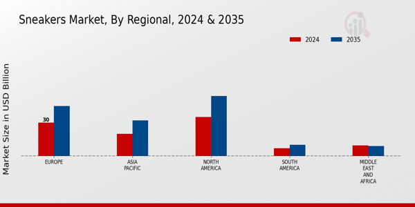 Sneakers_Market_Regional