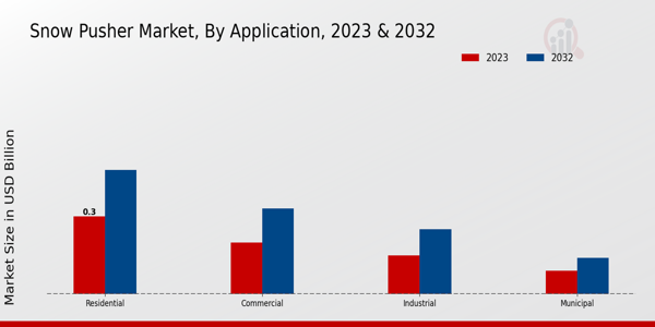 Steel Wind Tower Market Application Insights  Â