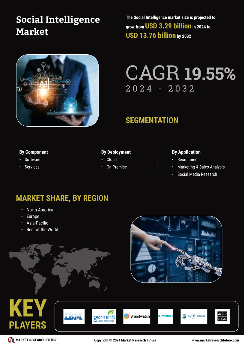 Social Intelligence Market Research Report - Global Forecast 2032 Infographic