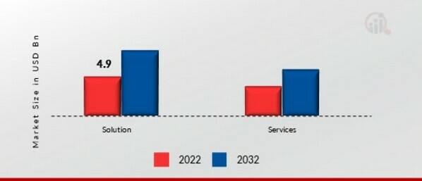 Social Media Analytics Market