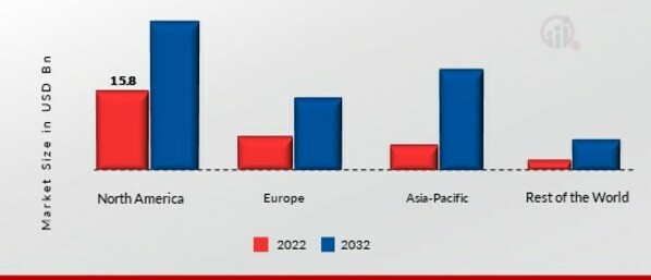 Social Media Analytics Market