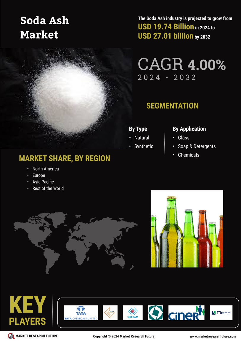 Soda Ash Market