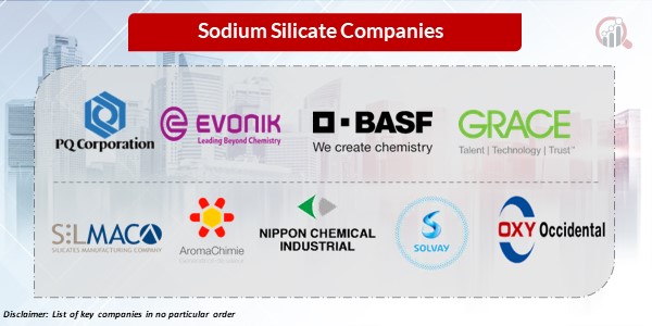 Sodium Silicate Key Companies