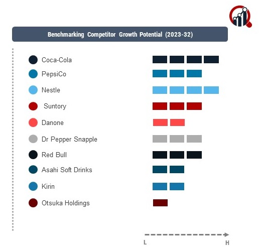 Soft Drink Companies