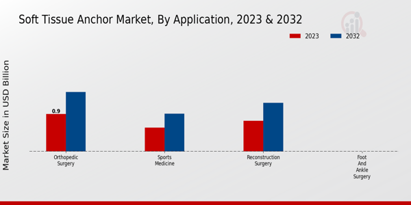 Soft Tissue Anchor Market Type Insights