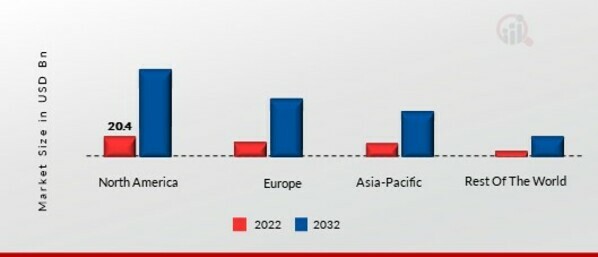 Software Defined Data Center Market Share by Region