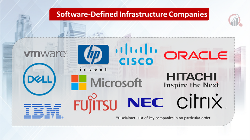 Software Defined Infrastructure Market