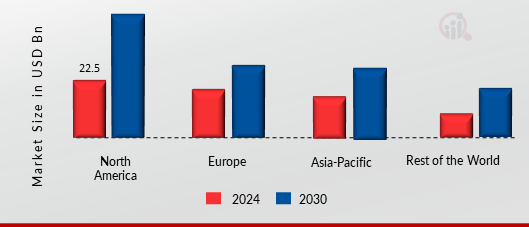 Software Engineering Market Region