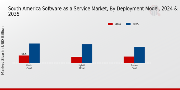 Argentina Software_as_a_Service_Market_segment