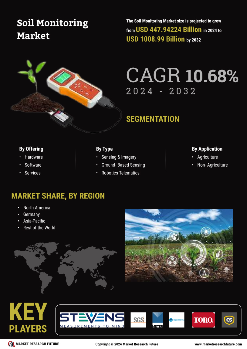 Soil Monitoring Market