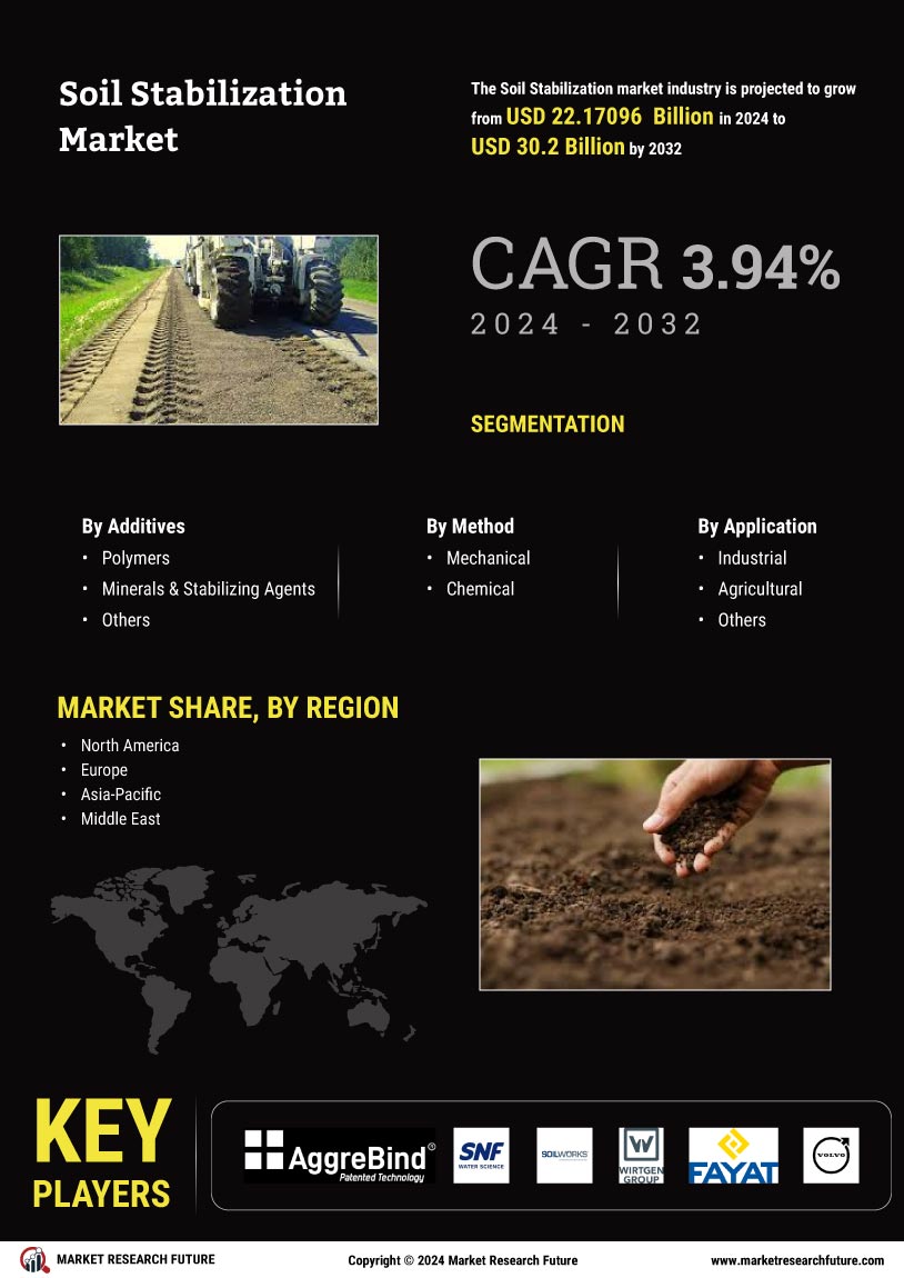 Soil Stabilization Market