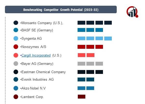 Soil Conditioners Market1