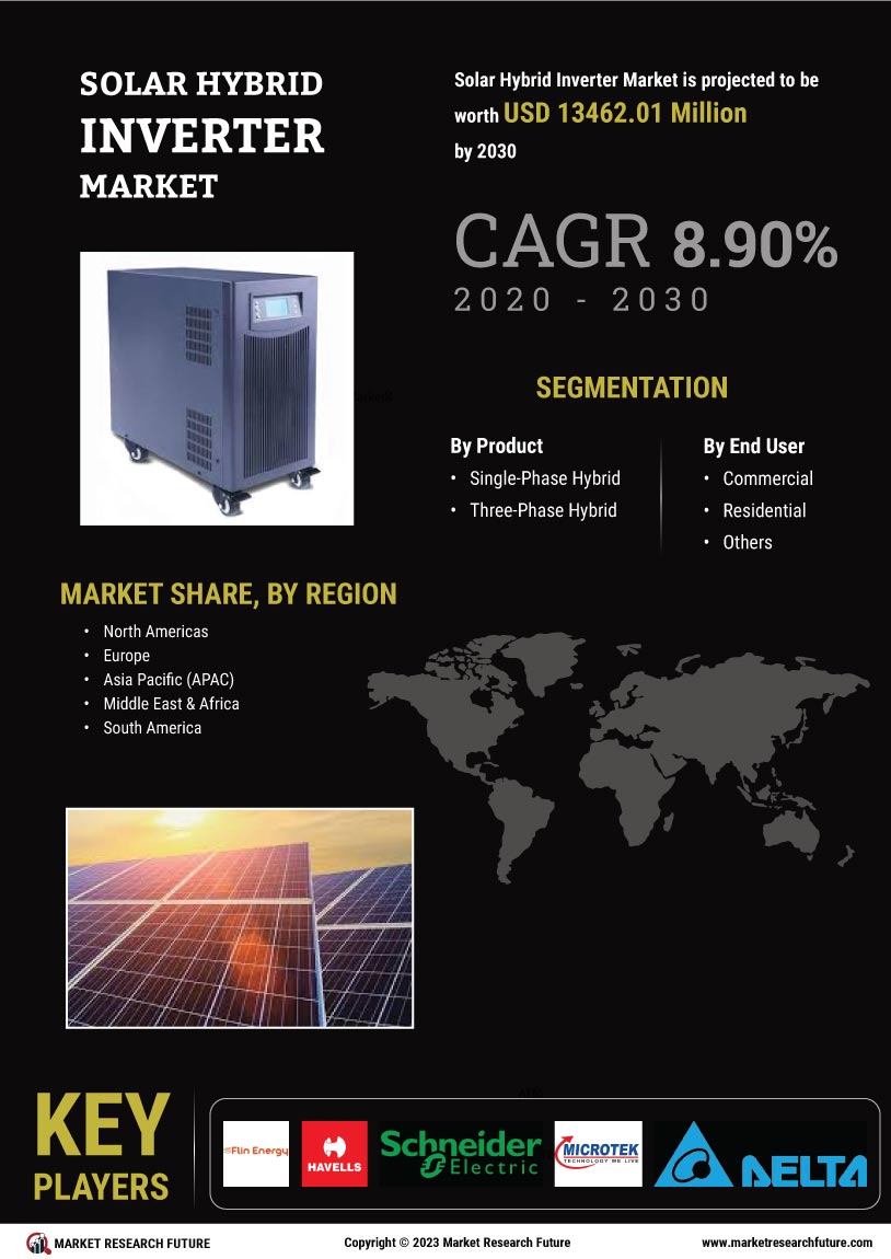 Solar Hybrid Inverter Market