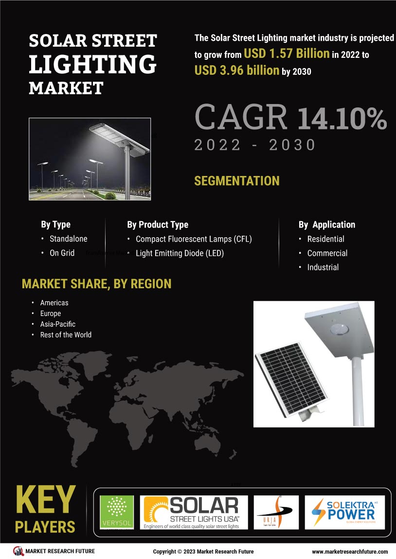 Solar Street Lighting Market