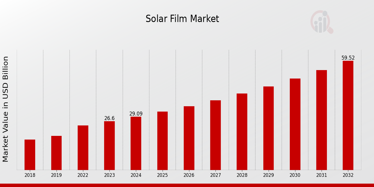 Solar Film Market Overview