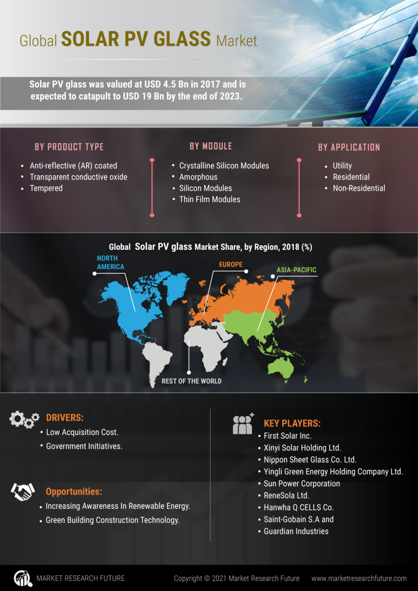 Solar PV Glass Market