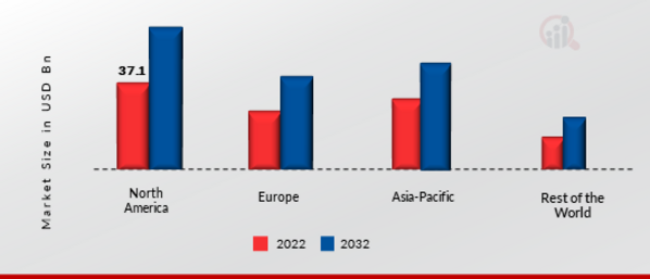 Solar Panels Market Share By Region 2021