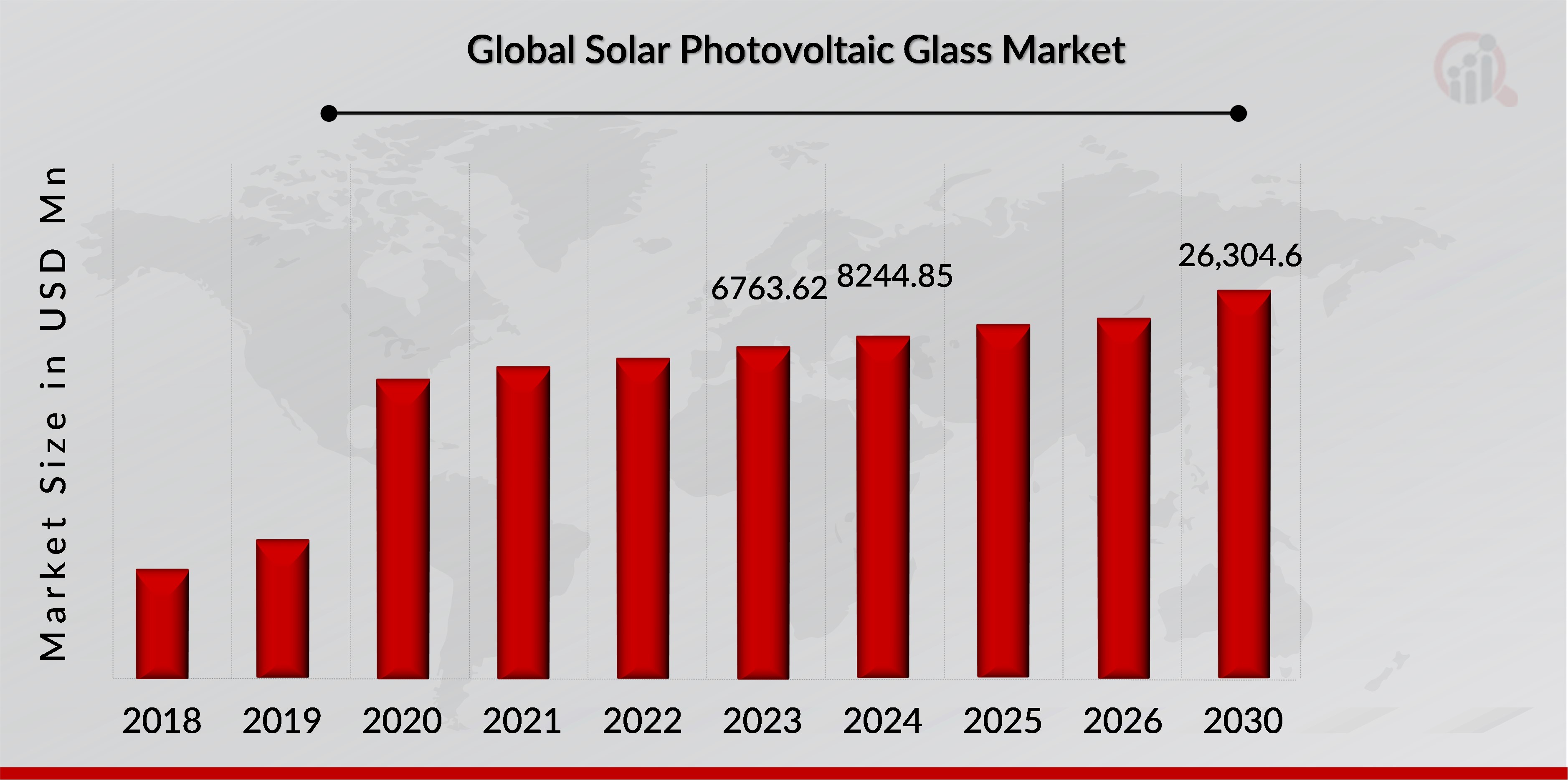 Solar Photovoltaic Glass Market Overview