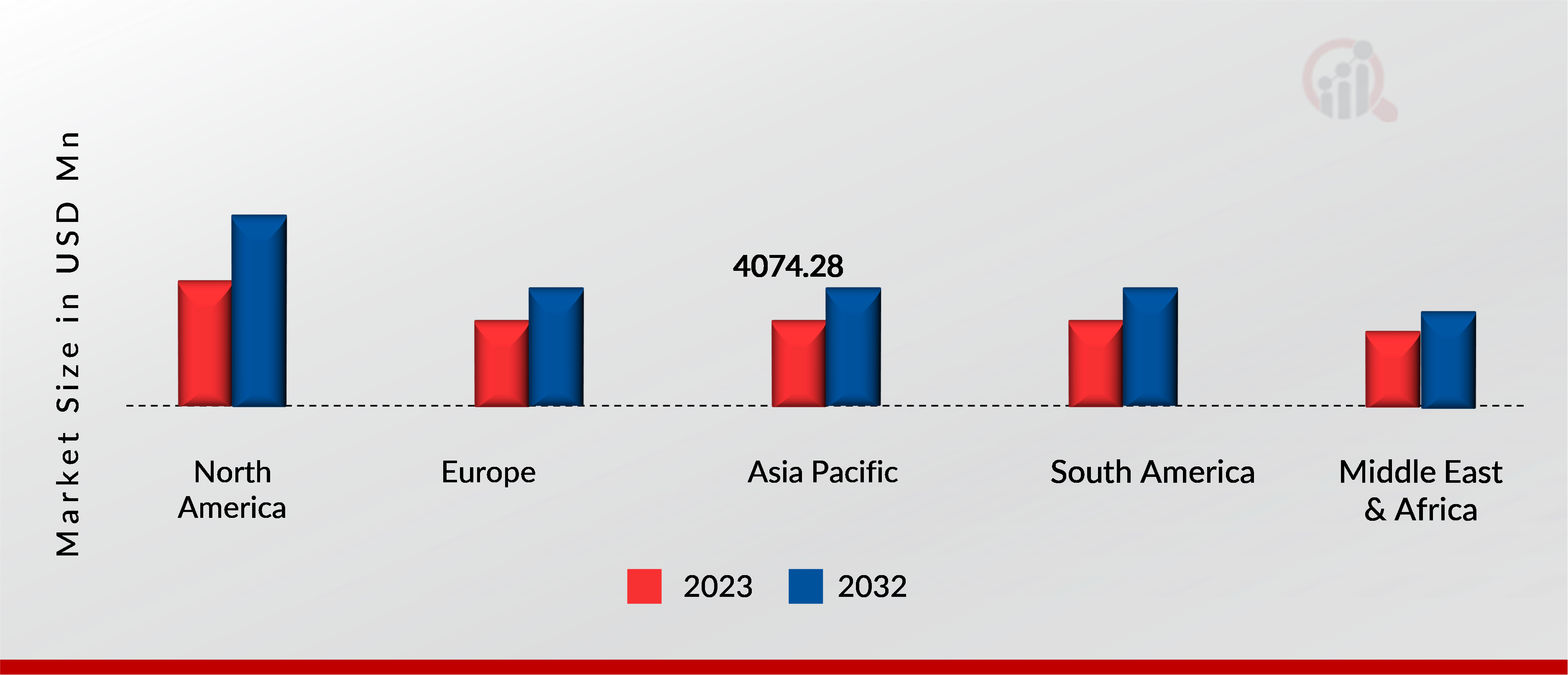 Solar Photovoltaic Glass Regional Insights, 2023