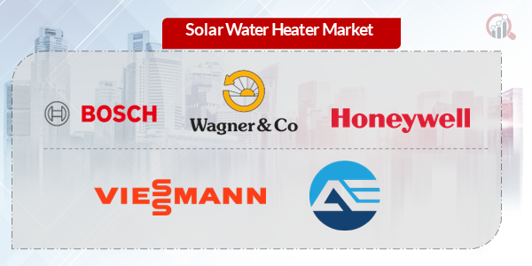 Solar Water Heater Market Key Players