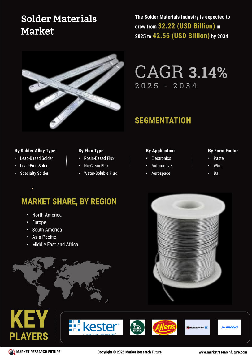 Solder Materials Market