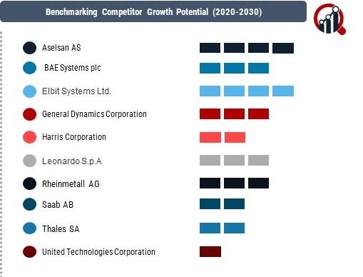 Soldier Systems Market 