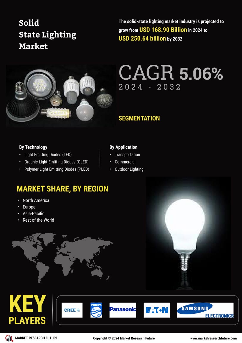 Solid State Lighting Market