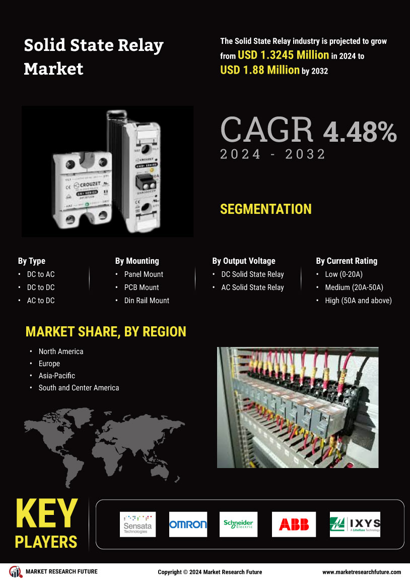 Solid State Relay Market