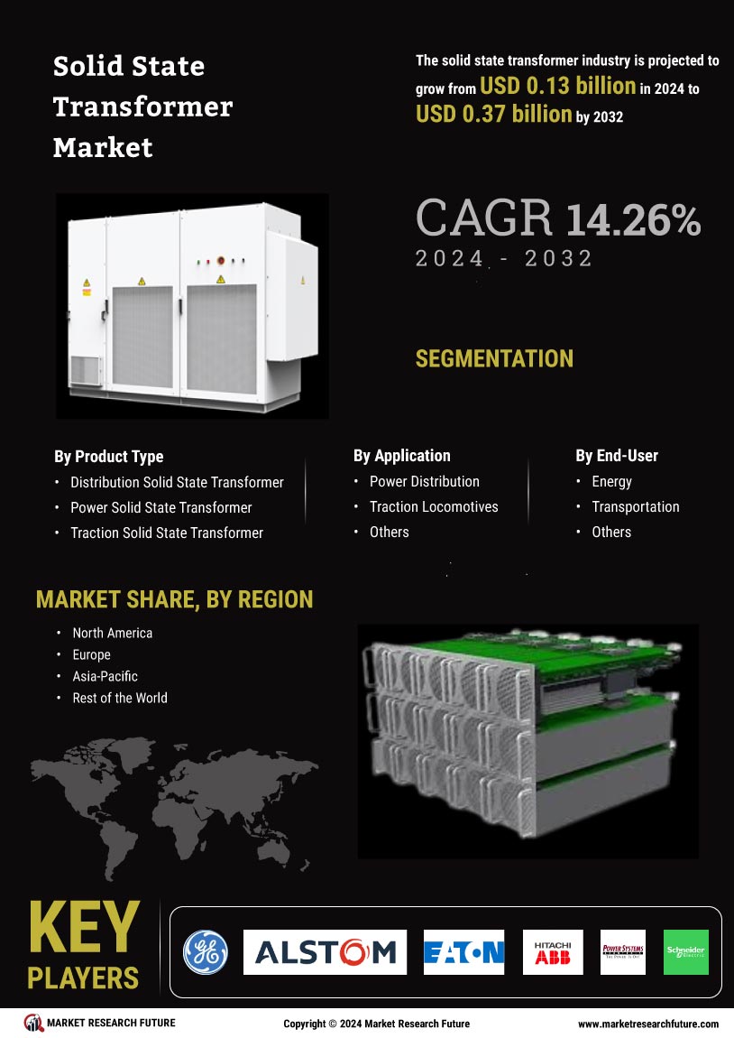 Solid State Transformer Market