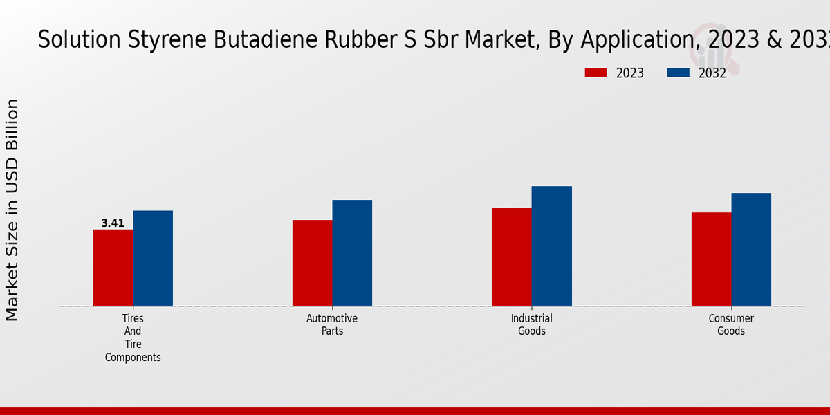 Solution Styrene Butadiene Rubber SSBR Market Application Insights