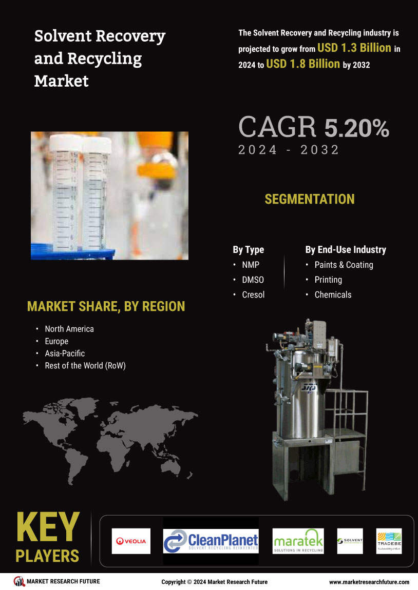 Solvent Recovery Recycling Market 
