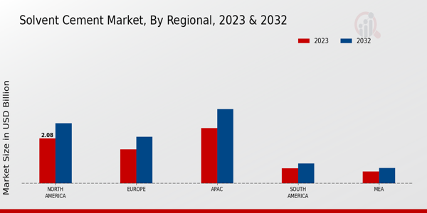 Solvent Cement Market Regional Insights