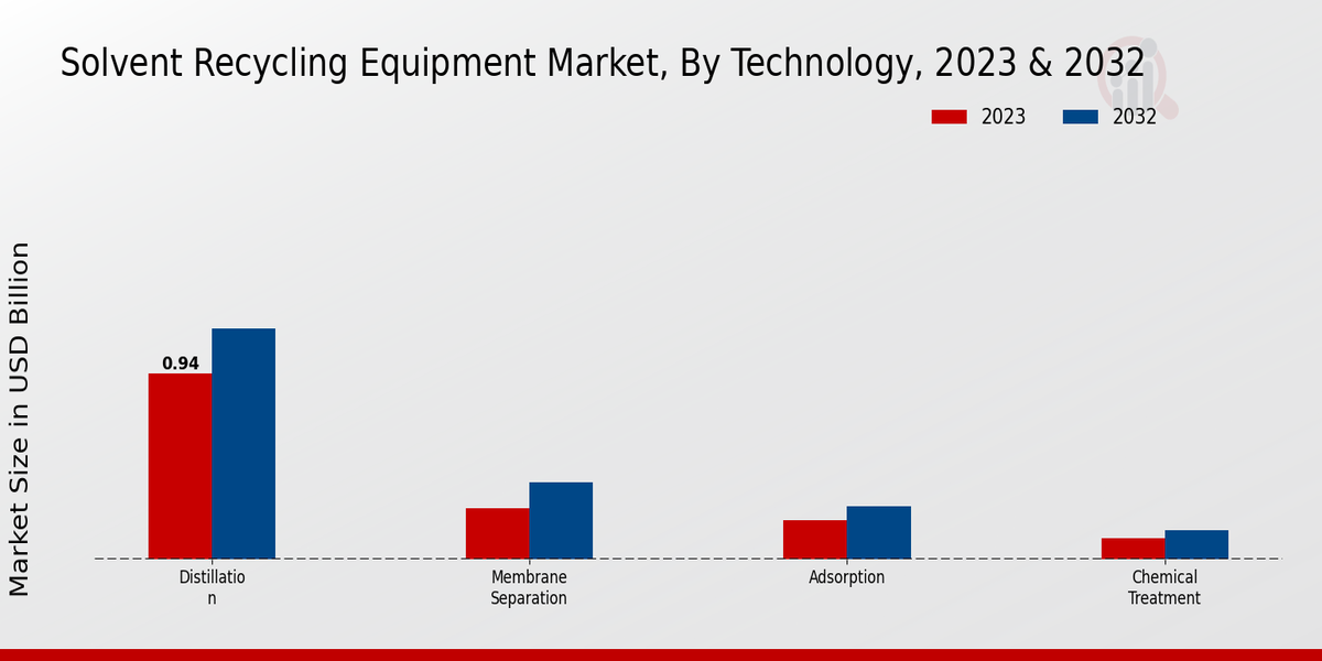 Solvent_Recycling_Equipment_Market_2