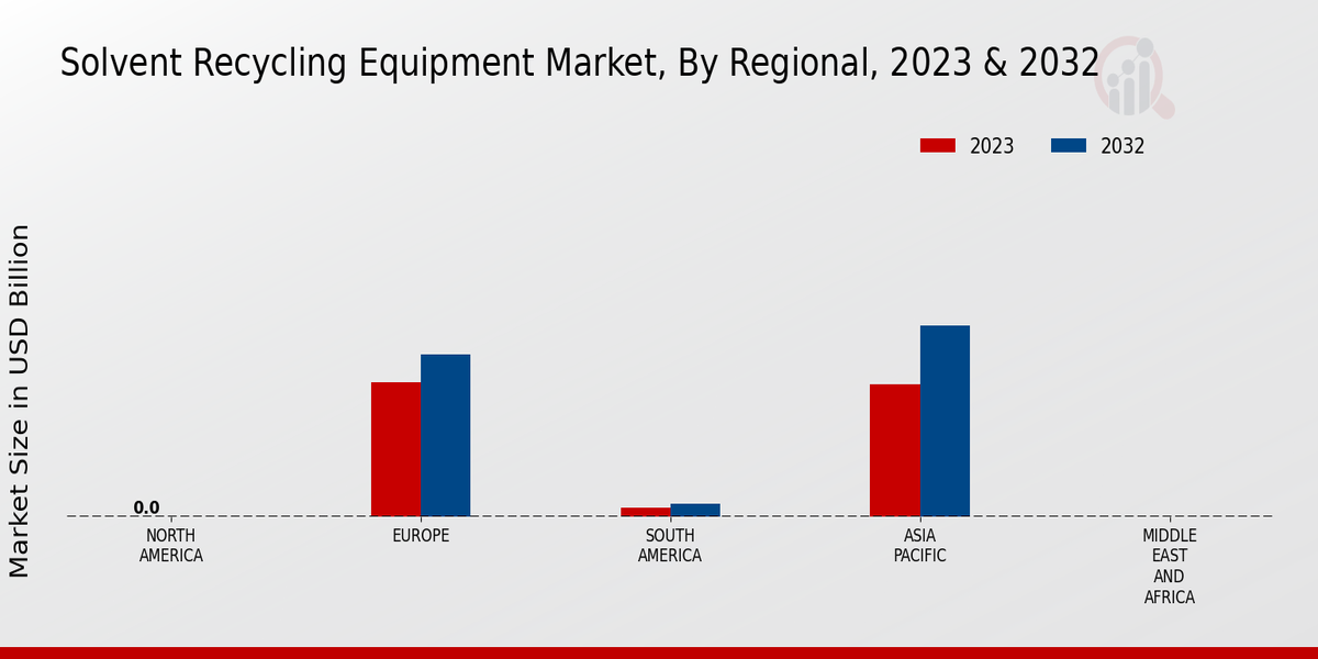 Solvent_Recycling_Equipment_Market_3