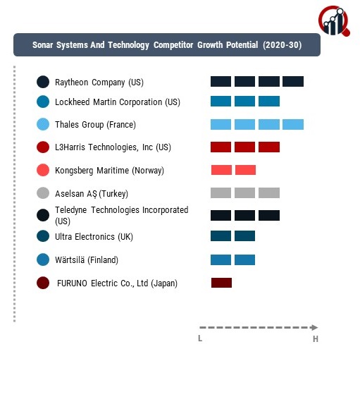 Sonar Systems And Technology Company