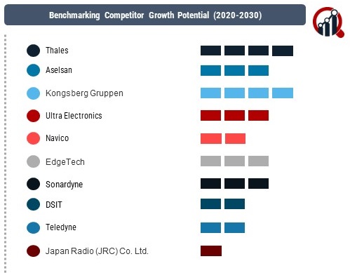 Sonar Systems Market