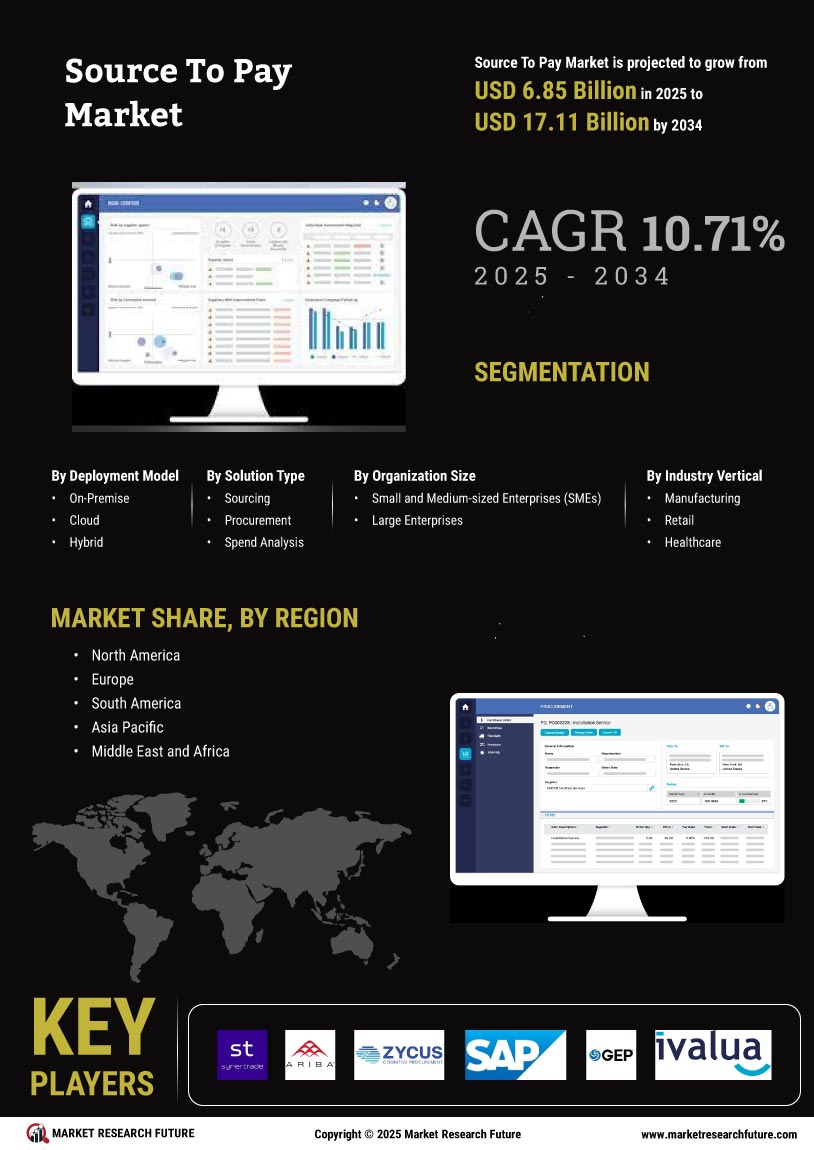Source To Pay Market