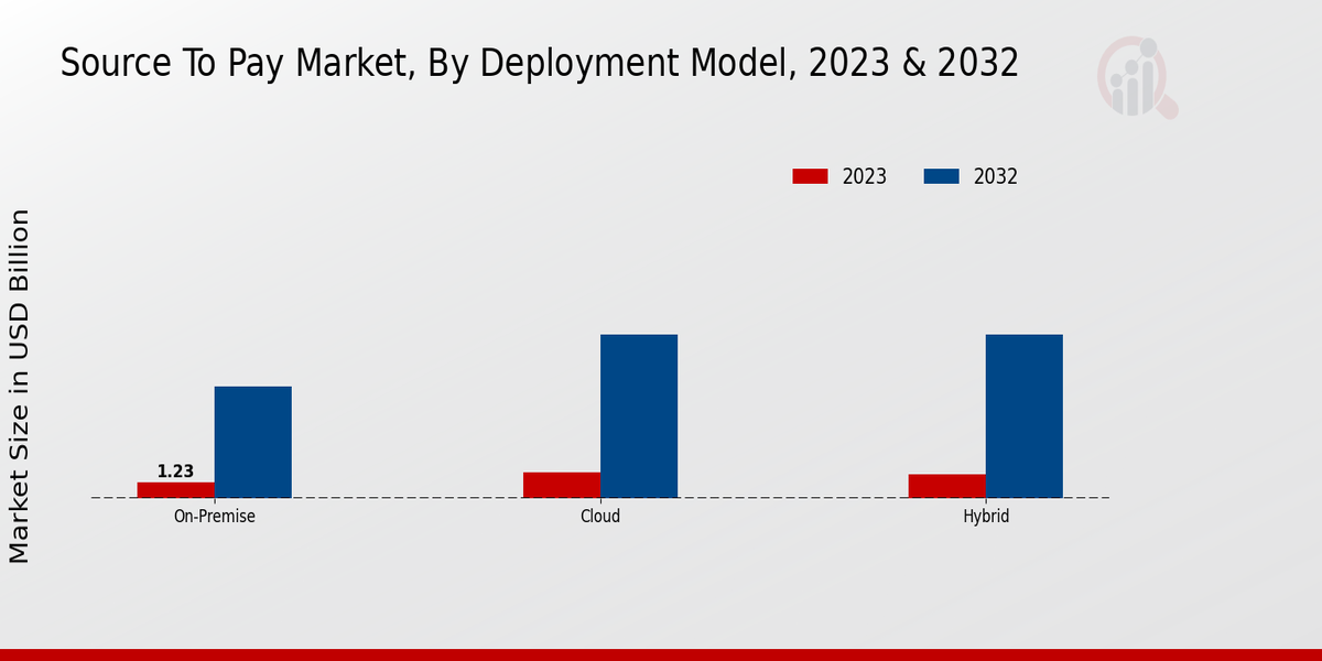 Source_To_Pay_Market_2