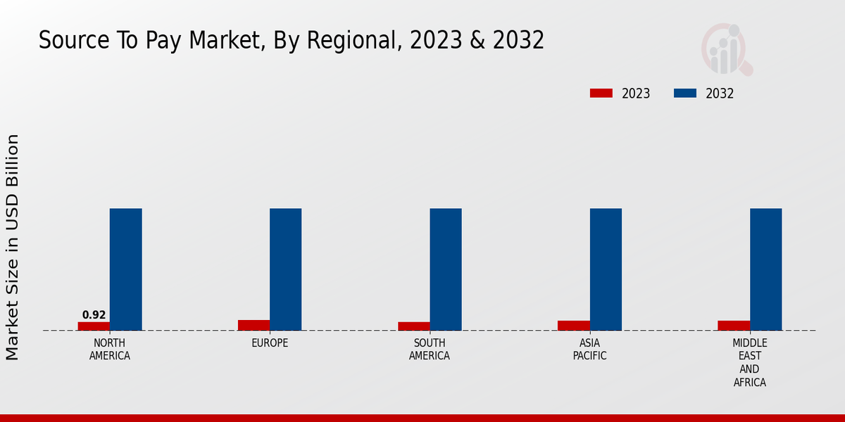 Source_To_Pay_Market_3